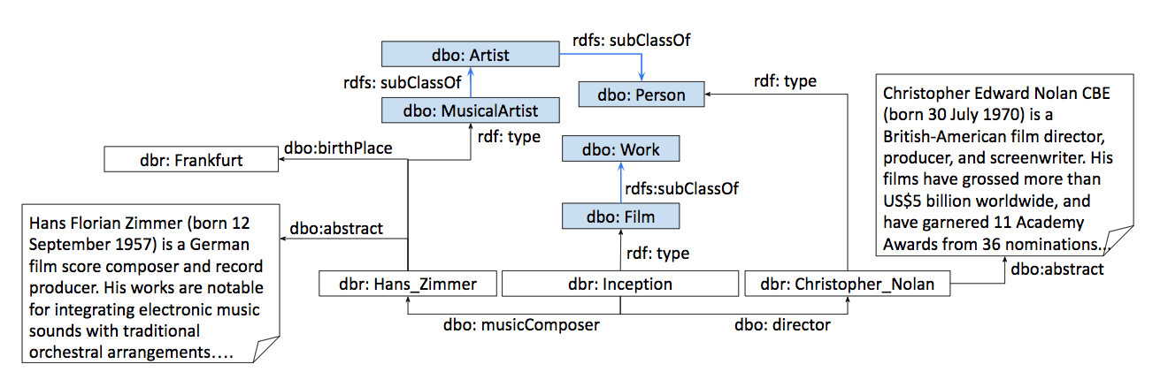 example image