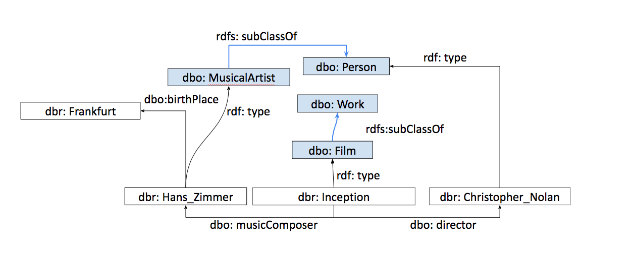 example image